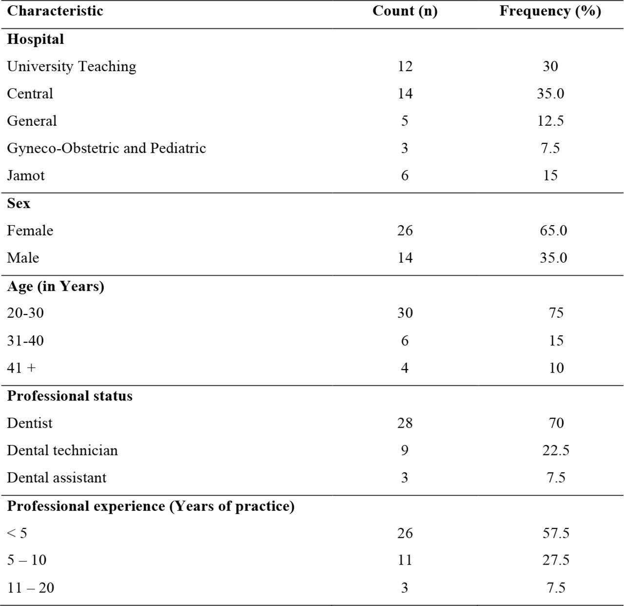 Socio-professional Characteristics of Bucco-dental Healthcare Workers in Yaoundé Referral Hospitals, April 2021 (n=40)