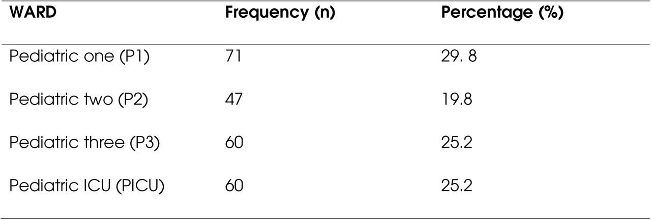 Samples collected in each pediatric ward, n= 238