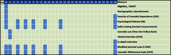 Participant selection for Objectives 1–4.