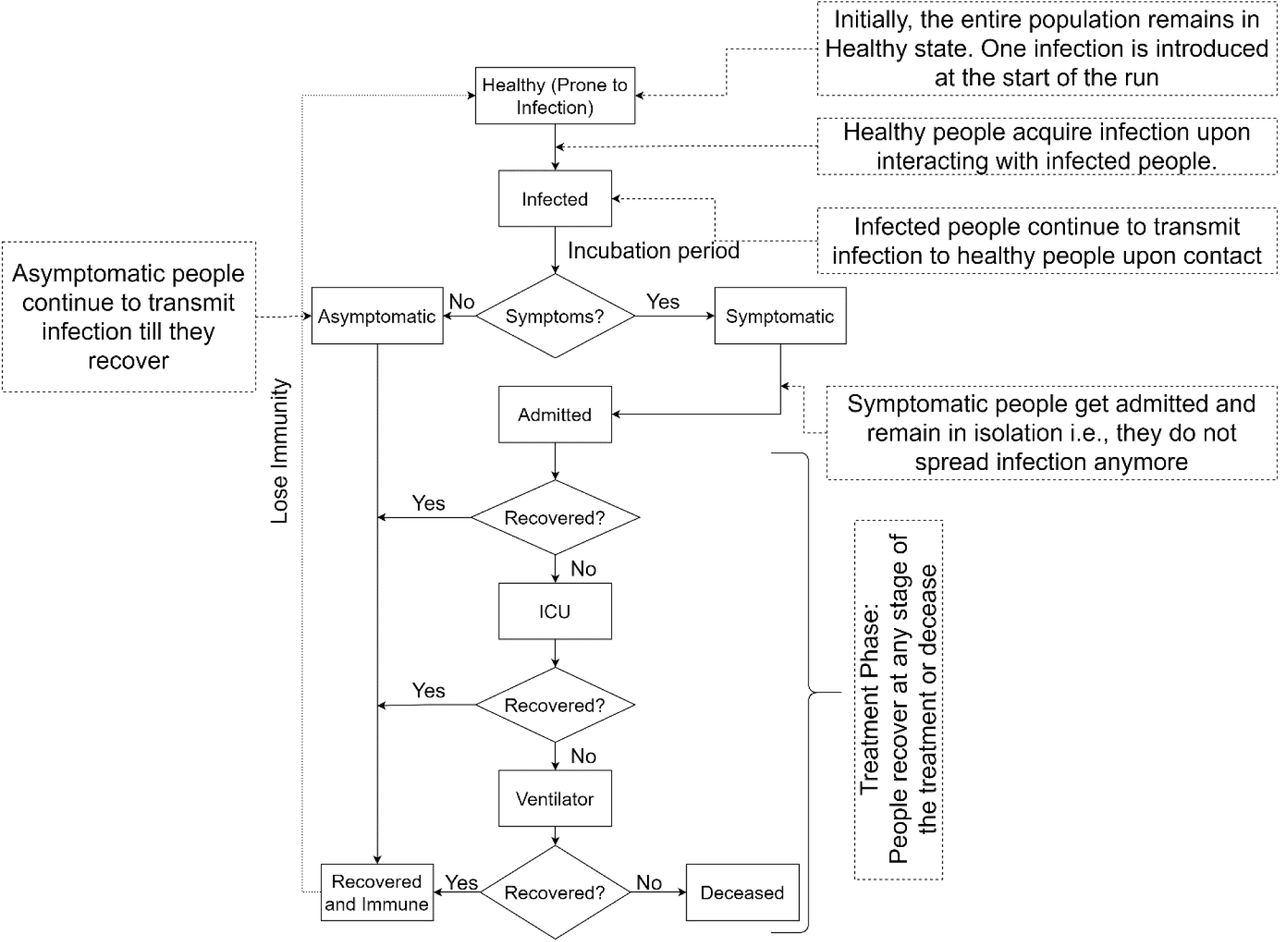 SHIVIR - Disease Model