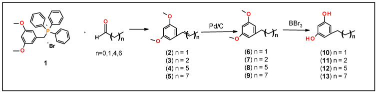 Synthesis of 5-alkyl substitute-1,3-dihydroxybenezene.