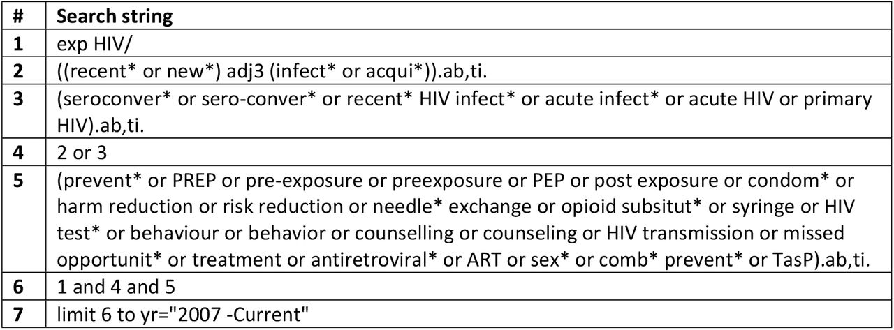 Search strings for PsycINFO