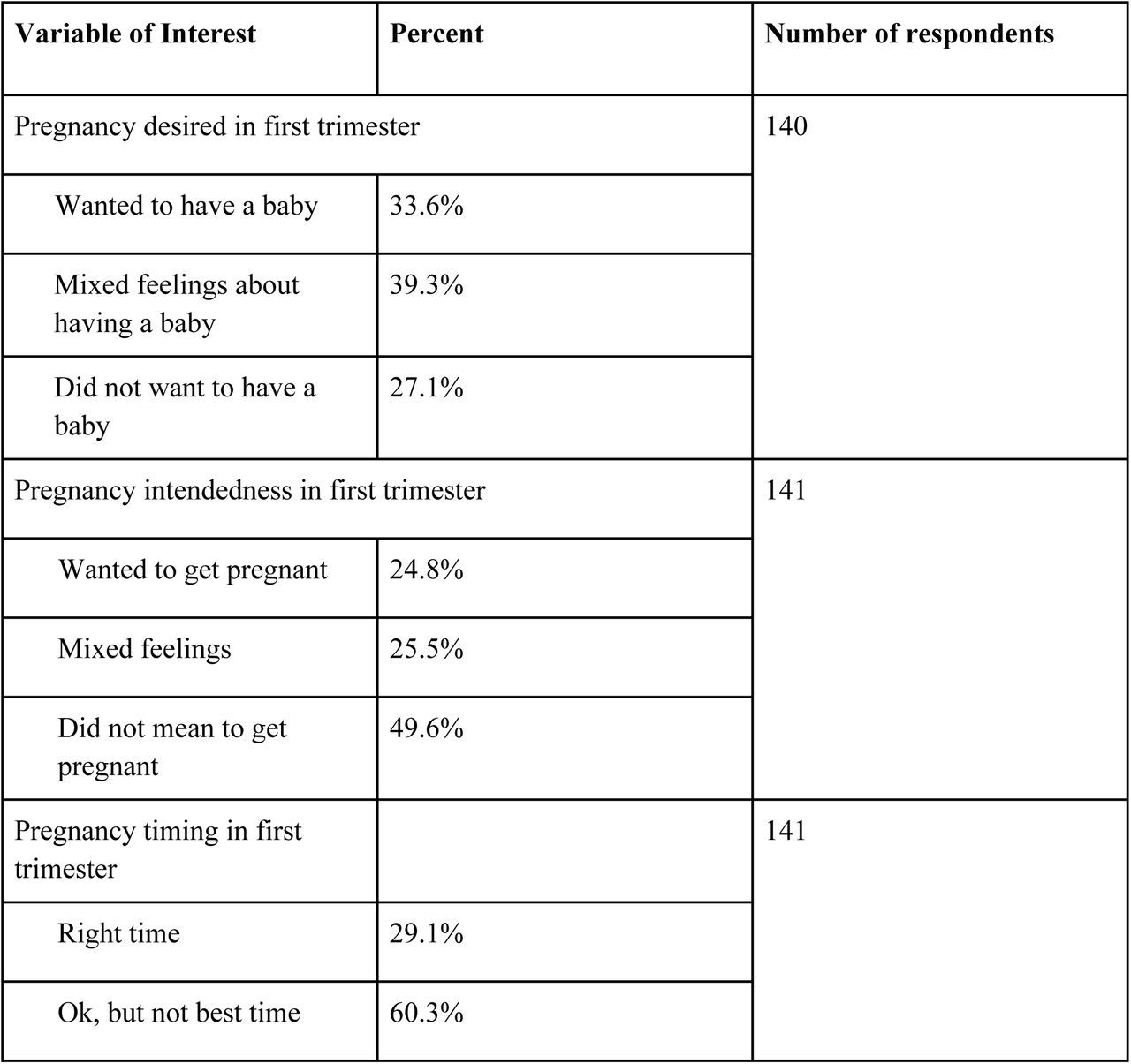 Other Categorical Variables in Analytic Sample