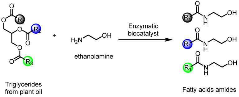 Synthesis of fatty acid amides by the reaction of aminolysis with triglycerides from plant oil and ethanolamine. R1, R2, and R3 are alkyl chains.