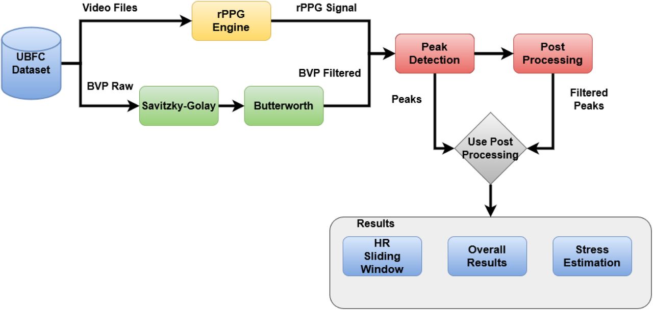 Proposed method - Flowchart.