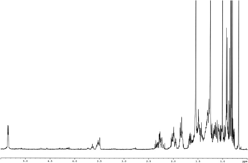 1H NMR spectrum of β-sitosterol (400 MHz, CDCl3, 0–6 ppm).