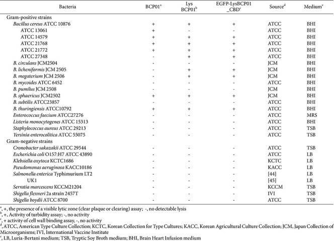 jmb-36-e2604006-t1.jpg