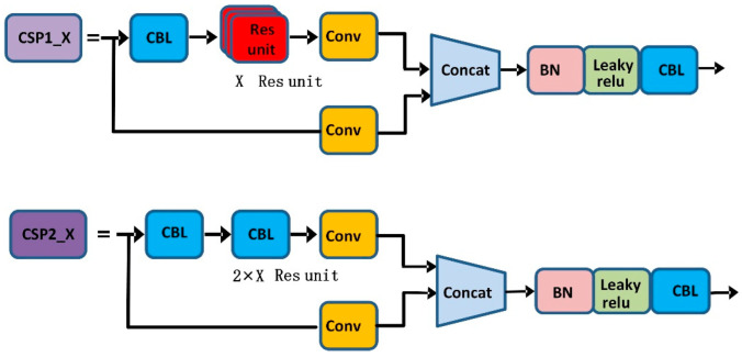 CSP1_X and CSP2_X structures.