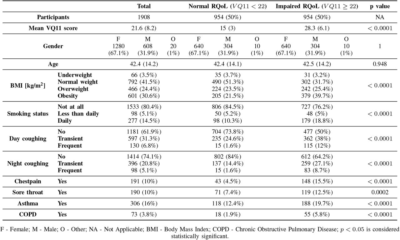 Study population characteristics