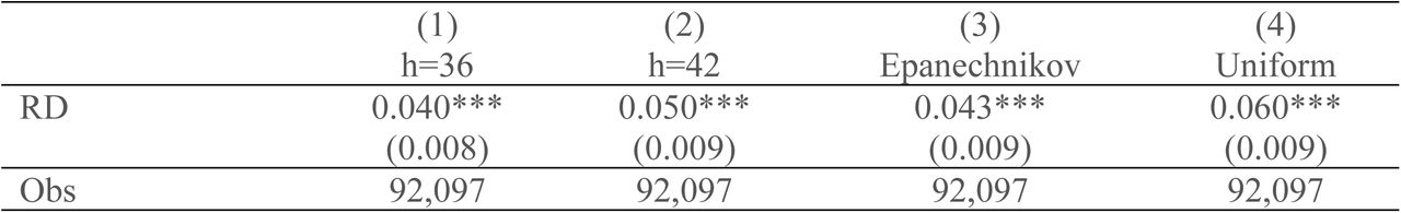 Regression results for different bandwidths and kernel function breakpoints.