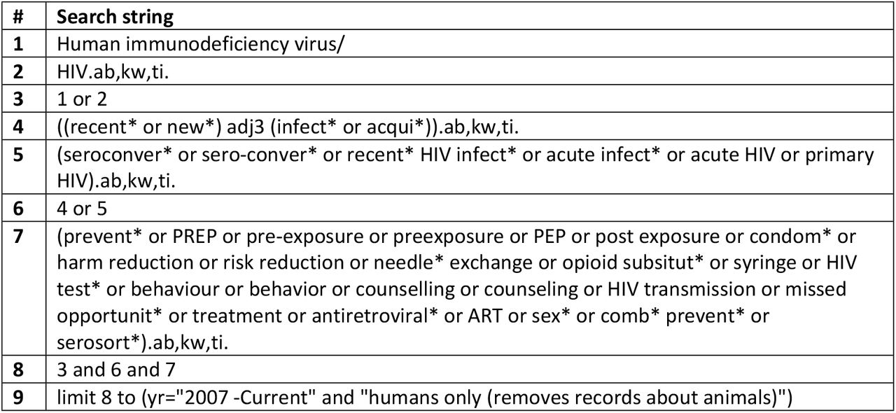 Search strings for Embase