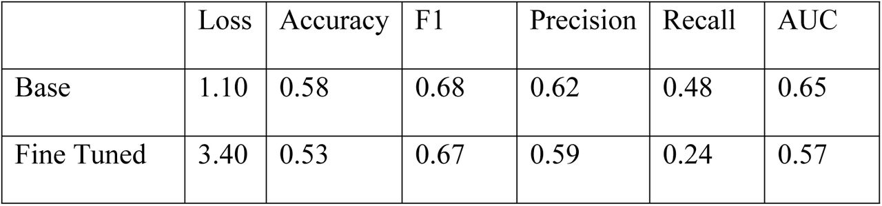 Comparison of Model Performance Metrics on External Test Set