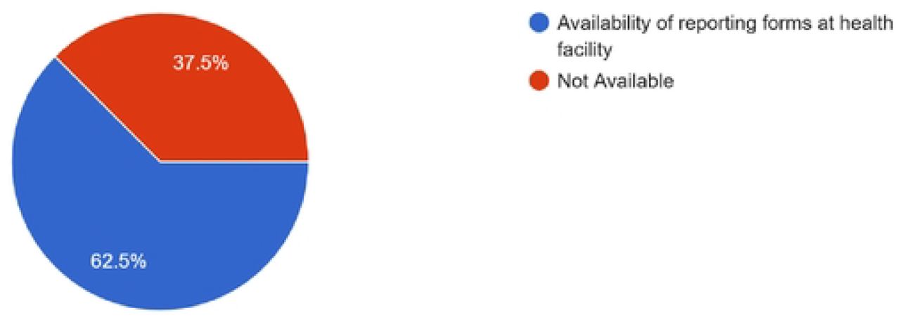 Availability of Reporting Forms