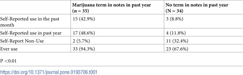 pone.0193706.t001.jpg