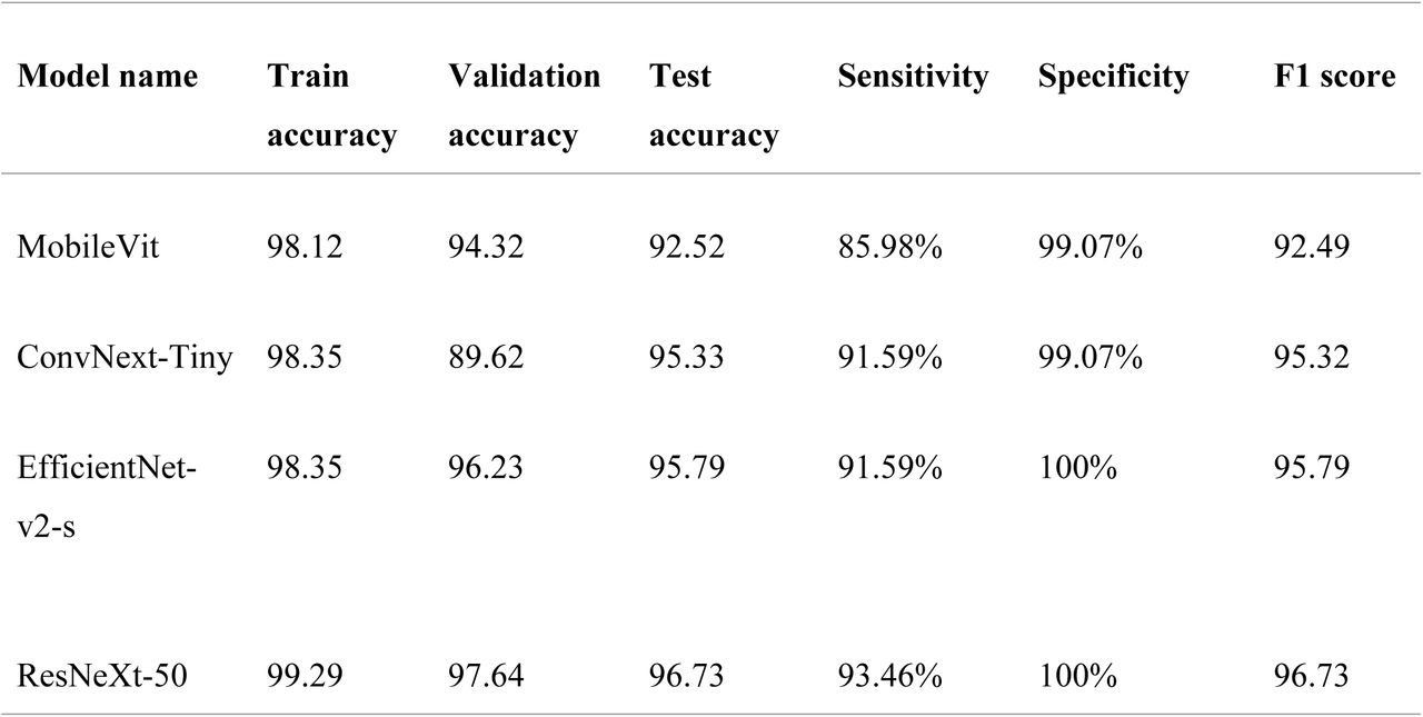 Comparative Metrics for Various Models