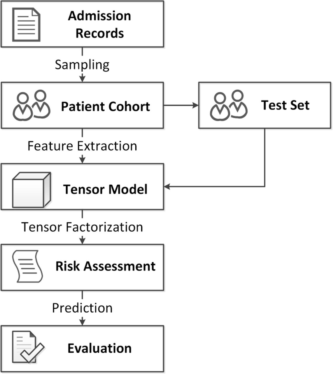 Workflow of the system.