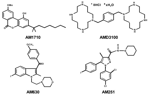 Chemical stuctures of compounds employed. Chemical structure of the cannabilactone CB2 agonist AM1710, the CXCR4 antagonist AMD3100, the CB2 receptor antagonist AM630 and the CB1 receptor antagonist AM251.