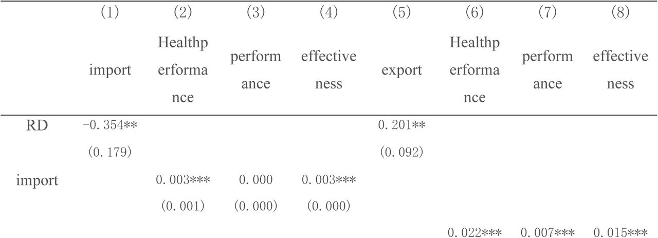 Effects of mechanisms for import and export of pharmaceuticals.