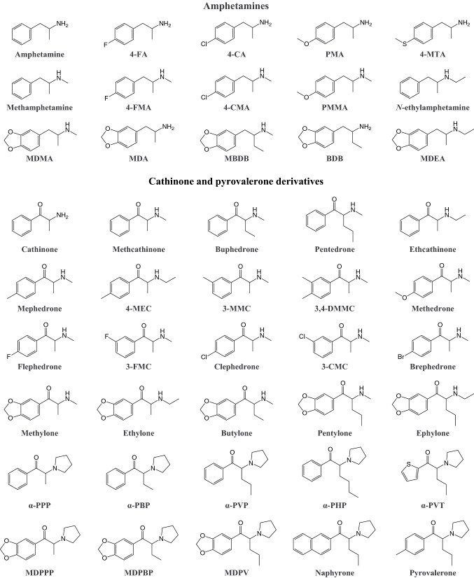 Examples of amphetamine, cathinone, and pyrovalerone derivatives. Full names of the substances are provided in the supplementary information