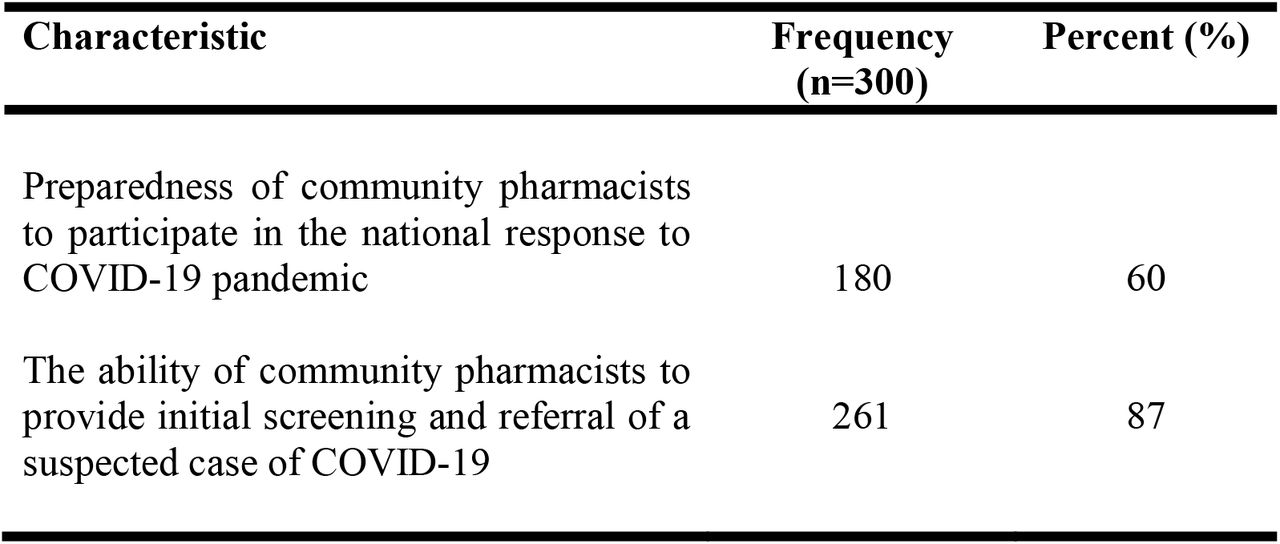 Preparedness of Community Pharmacists to participate in the fight against COVID-19 Pandemic