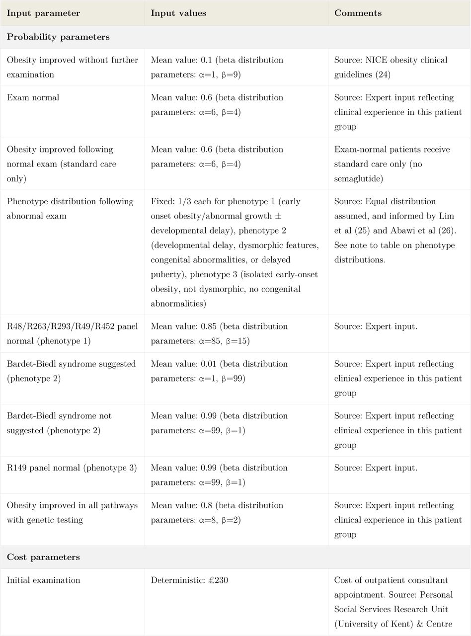 Input parameters used in decision tree