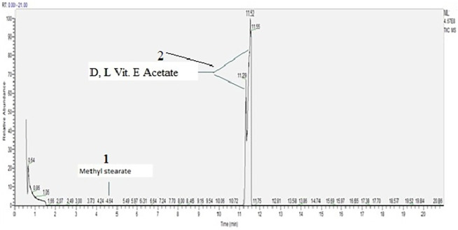 D, L Vitamin E acetate scan, concentration 2000 µg/ml.