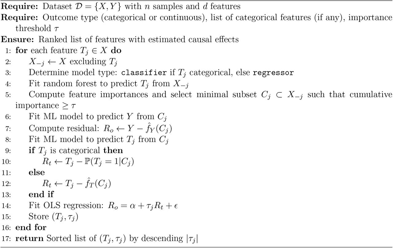 Scientific figure