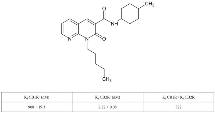 Radioligand Binding Data of 1,8-Naphthyridin-2(1H)-one-3-carboxamide Derivative JT11 a. a Data represent mean values for at least three separate experiments performed in duplicate and are expressed as Ki (nM) for CB1R and CB2R binding assays. b Affinity of compounds for CBR1 was evaluated using membranes from HEK-293 cells transfected with CB1R and [3H]CP-55,940. c Affinity of compounds for CB2R was evaluated using membranes from HEK-293 cells transfected with CB1R and [3H]CP-55,940 [26].