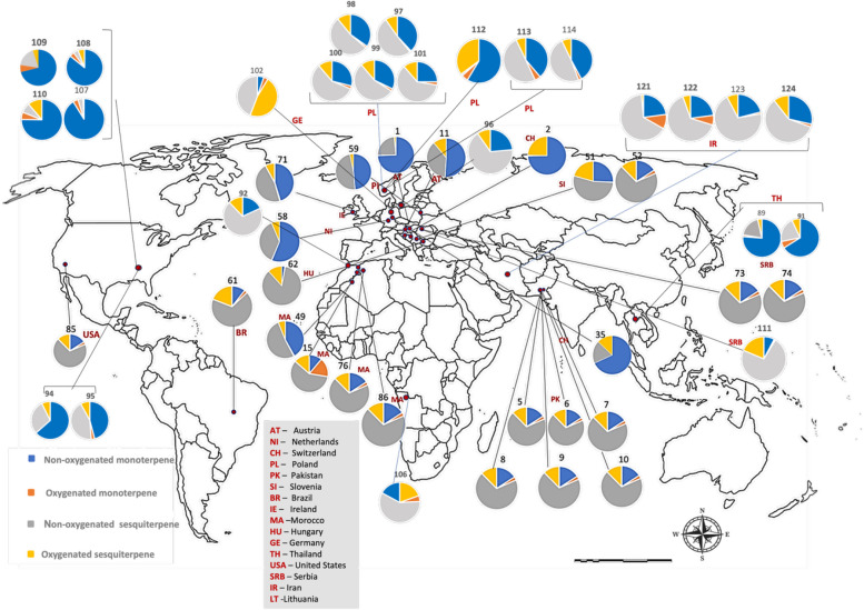 Global variability of terpenoid classes in C. sativa with a terpene-based chemotype. Pie charts represent the mean relative contribution of non-oxygenated monoterpenes, oxygenated monoterpenes, non-o xygenated sesquiterpenes and oxygenated sesquiterpenes (compounds ≥ 5%) for each locality with available VO data, based on collection sites reported in the original studies (see Supplementary Table SS1 and SS2).Source: Map generated by the authors using Microsoft PowerPoint