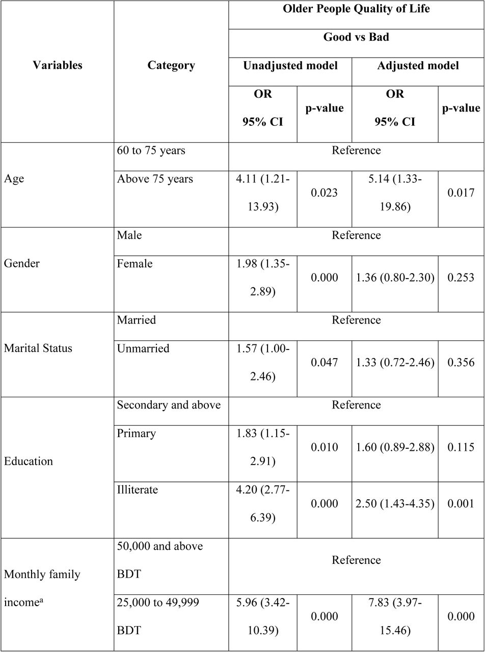 Logistic regression analysis of sociodemographic, physical status, dietary habits & comorbidity status with OPQOL (Multinomial Logistic regression)