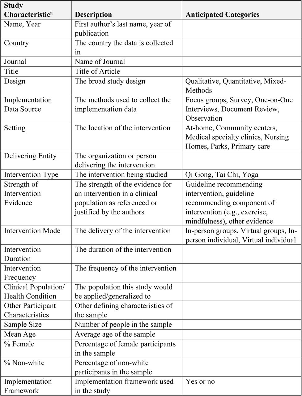 Table