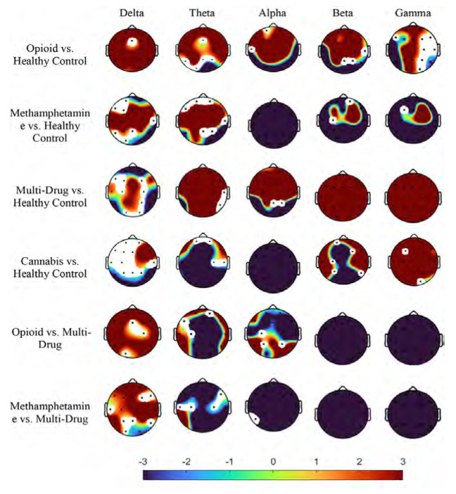 The topographical plot of the t-statistic values of the t-test for comparing groups.
