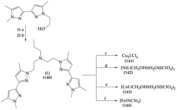 Synthesis of Pyrazole ligand N,N-bis(2(1′,5,5′-trimethyl-1H,1′H- [3,3′-bipyrazol]-1-yl)ethyl)propan-1-amine (L) (140) and bis-pyrazole coordination complexes (141–144). Reagents and conditions: (a) TsCl2/CH2Cl2, 0 °C 5 h, 60%; (b) Propylamine/K2CO3/CH3CN, reflux, 15 days, 30%; (c) CuCl2.2H2O, MeOH, diethyl ether, 25 °C, 6 days, 44%; (d) Ni(ClO4)2.6H2O, MeOH, diethyl ether, 25 °C, 8 days, 29%; (e) No(ClO4)2.6H2O, MeOH, diethyl ether, 25 °C, 9 days, 35%; and (f) FeCl2 then KnCS, EtOH, 25 °C, 6 days, 37%.