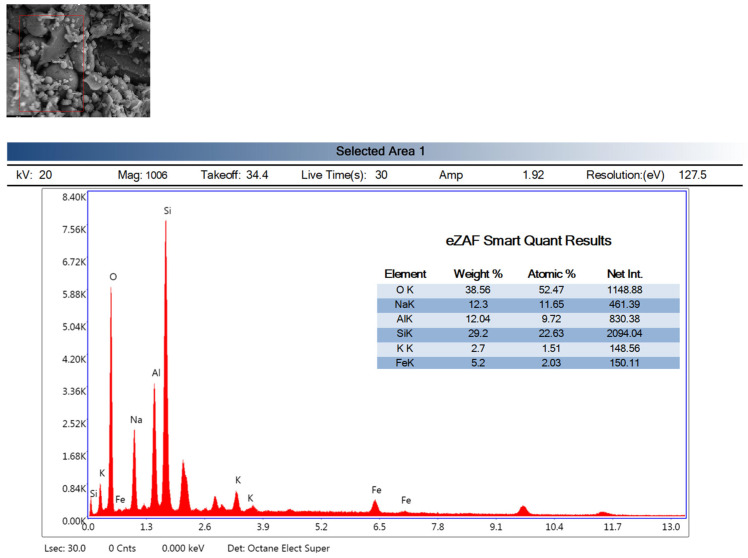 EDX analysis of the H3-0.75.