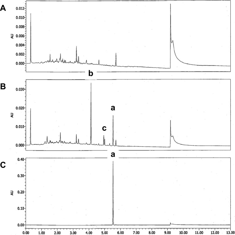 Chromatograms of the solution in the midget impingers with marshmallow as the negative control (A), NPB-22 (B), and the standard solution of NPB-22 (C). Liquid chromatography is performed according to the method in the previous paper [8]