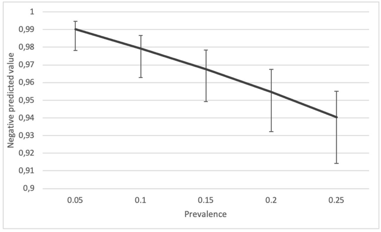 Scientific figure
