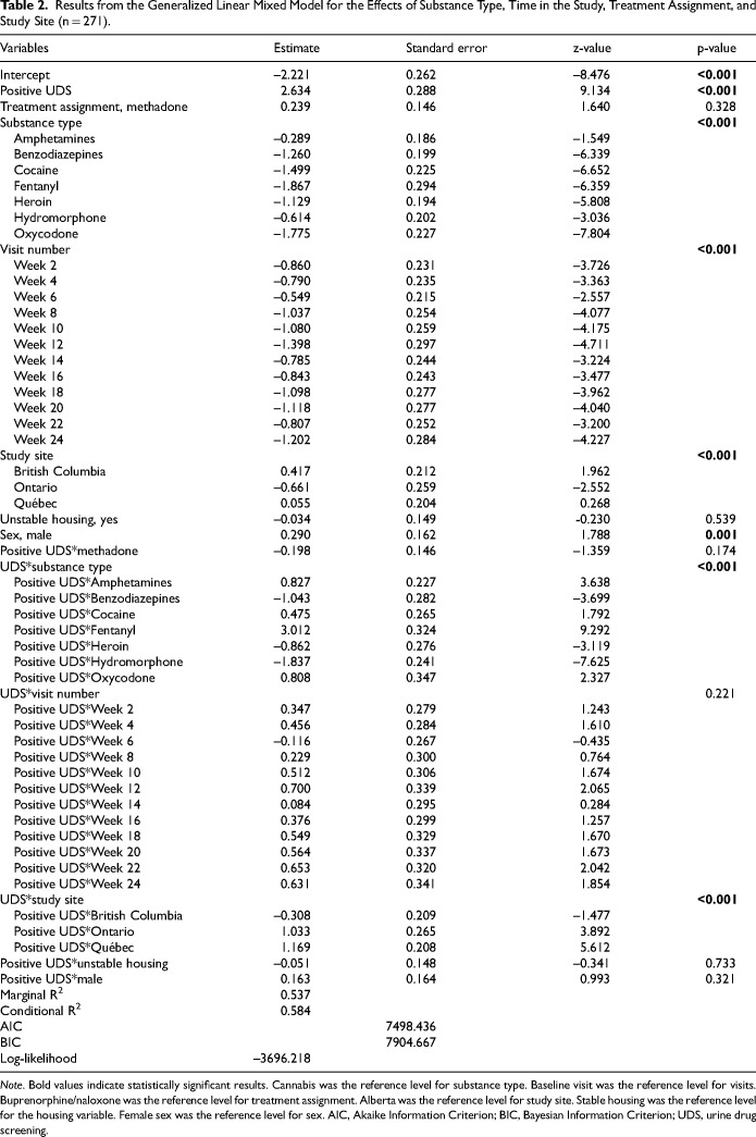10.1177_07067437251367180-table2.jpg