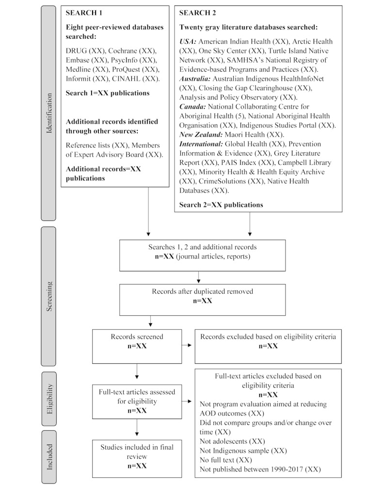 Preferred Reporting Items for Systematic Reviews and Meta-Analyses Protocol (PRISMA) flow diagram of search and selection strategy.