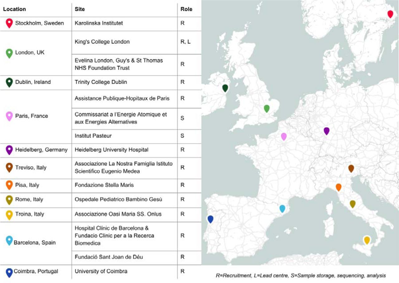 EAGER collaborating centres