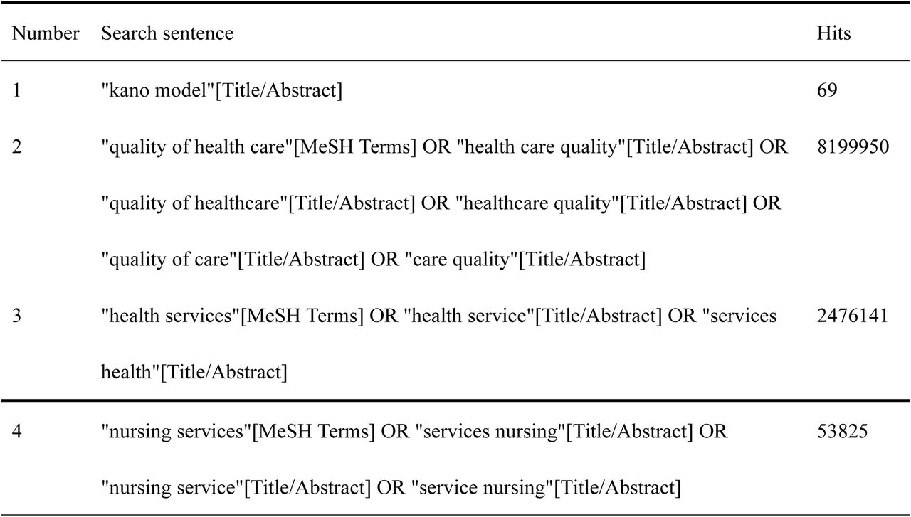 Pubmed Search Strategy