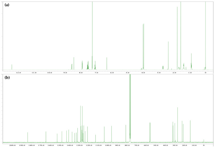 (a) 1H NMR [400 MHz, CDCl3] and (b) 13C NMR [100 MHz, CDCl3] spectra of 3.
