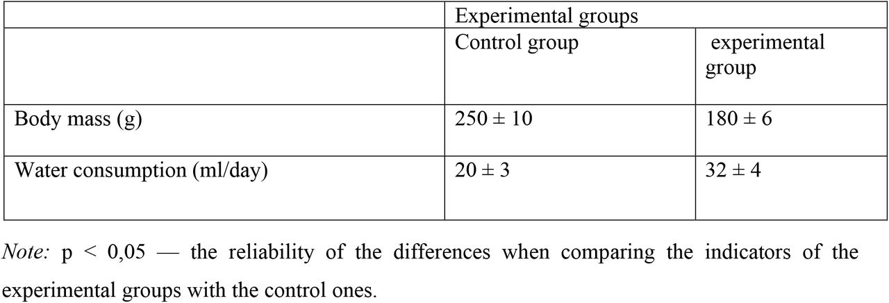 Dynamics of physiological indicators of laboratory animals at alloxan diabetes