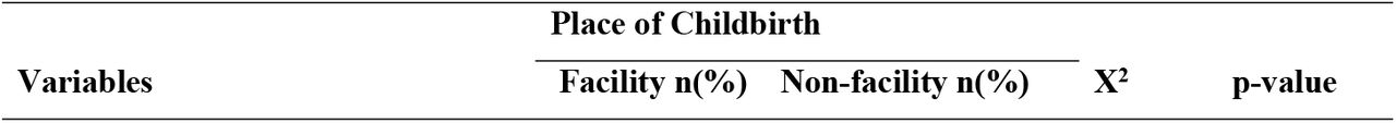 The relationship between women’s characteristics and place of childbirth