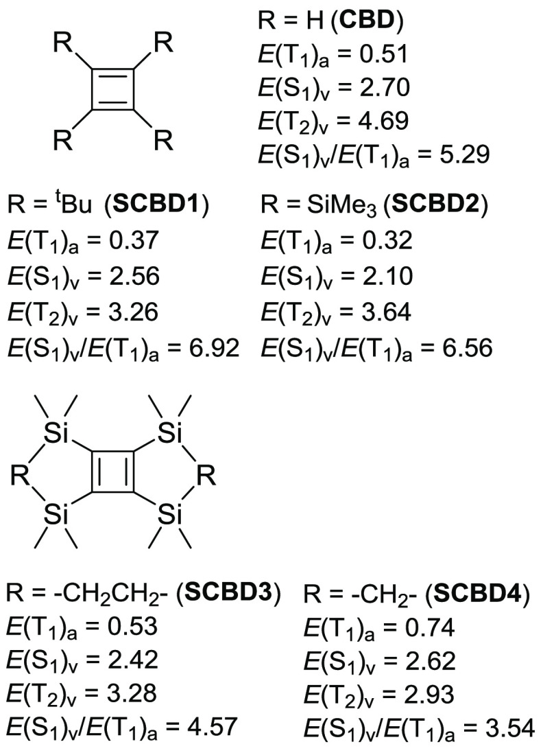 Parent and substituted cyclobutadienes and their excitation energies (in eV) computed at TD-M06-2X/def2-TZVPD//M06-2X/6-311+G(d,p) level.