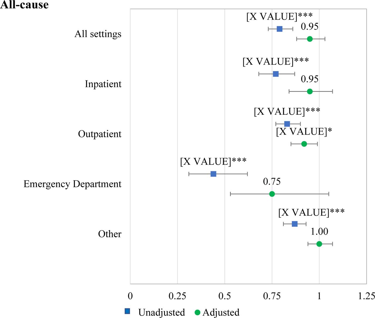 Payer Cost Ratios of aCRT vs. Standard CRT