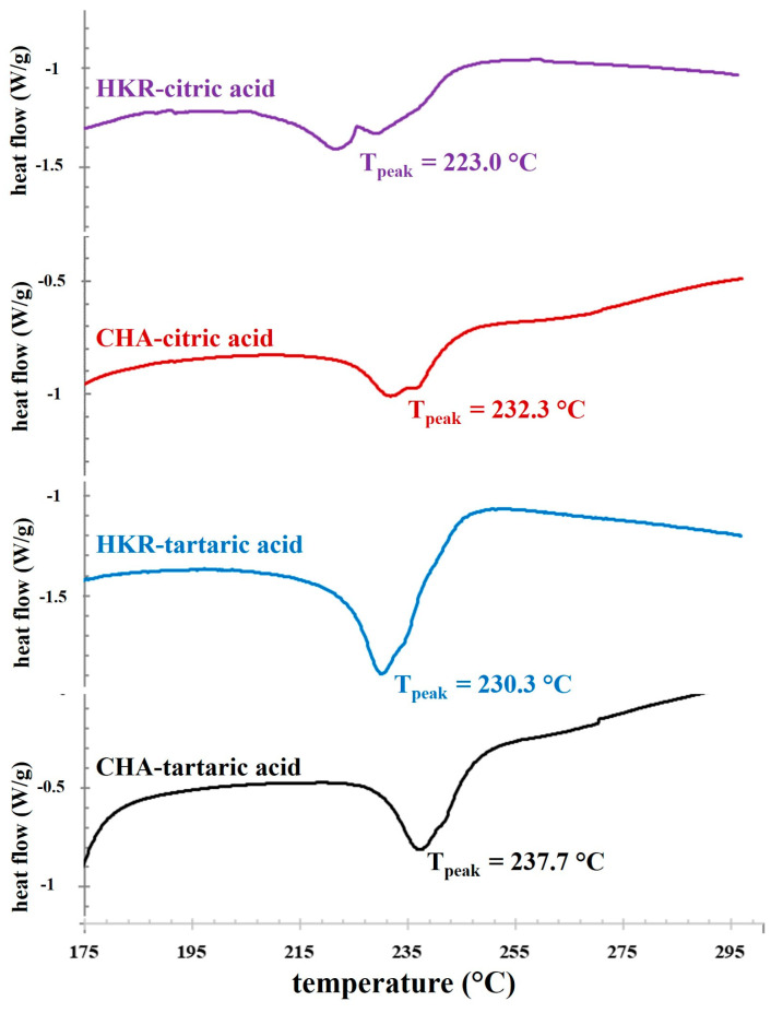DSC thermograms of pectin extracted from the stems of CHA and HMR using different acid solutions.