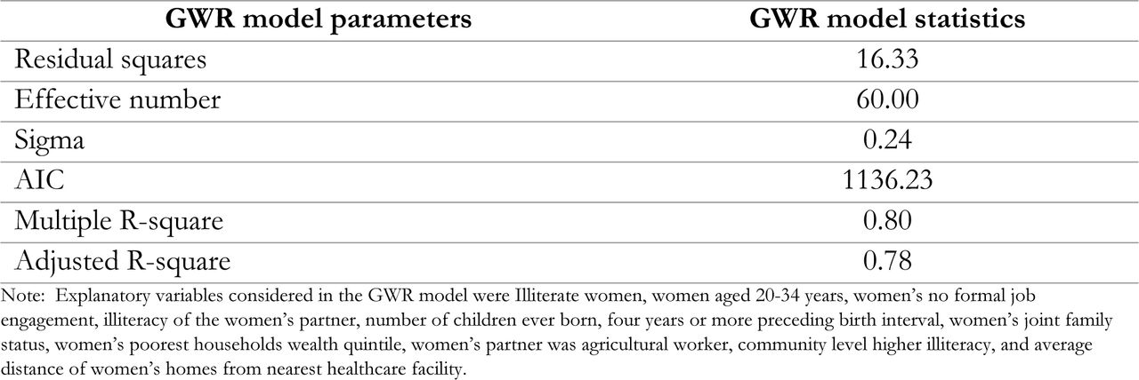 Geographically weighted regression model assessing factors of no or unskilled supervised home delivery in Bangladesh, BDHS 2017/18.