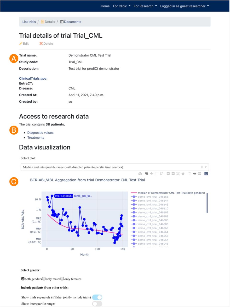 Research view – Details of a trial:This detailed view consists of general information (A), the ability to retrieve and download the current pseudonymized medical data (B) and the visualization of particular medical data and analysis on aggregated data (C).