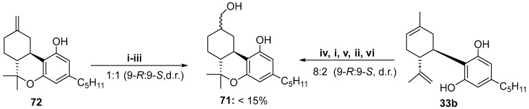 Partial synthetic approach of 71 reported by Skinner [33] and Kozela [44]. i: Acetic anhydride, pyridine, r.t. 2h; ii: BH3, THF, 0 °C, 1 h, then Me3N+O−·2H2O, reflux 2 h; iii: NaOH(1M), MeOH, 2 h; iv: p-TSA, hexane, 72h; v: SeO2, ethanol, 24 h; vi: Pd/C, H2 (1 atm), 24 h methanol.