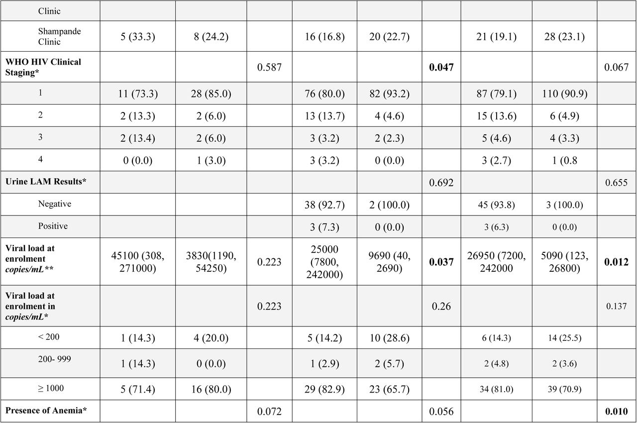 24317325v1_tbl1a